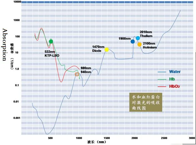 Before and After Treatment