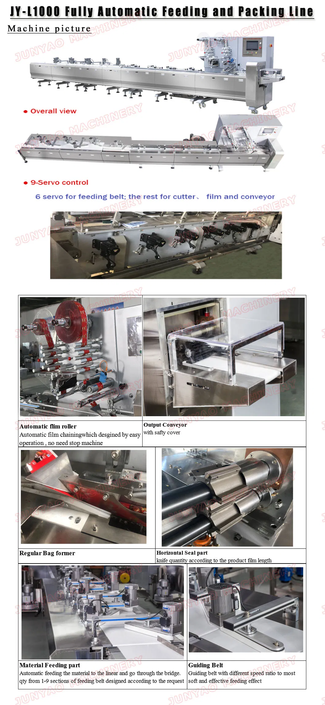 Machine Structure Detail