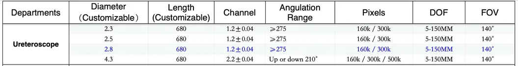 Medical Electric Ureteroscope