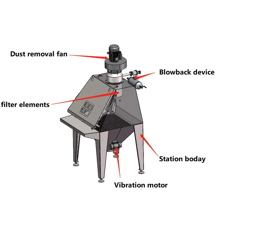 Unpacking Unloader Feeding Station