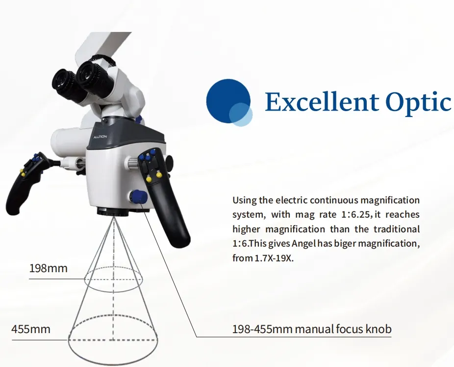 Optical Performance Display