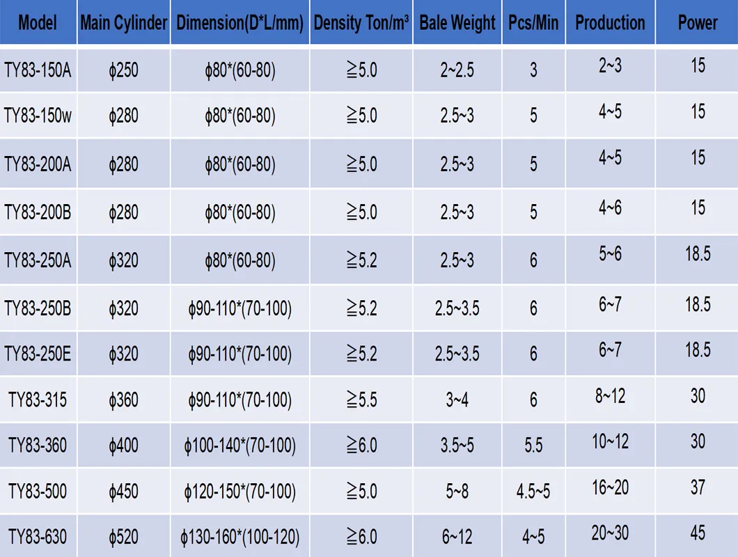 Technical Specifications Table