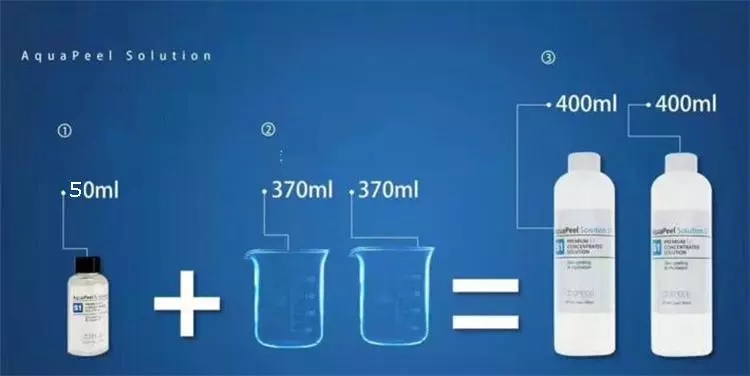 Product usage