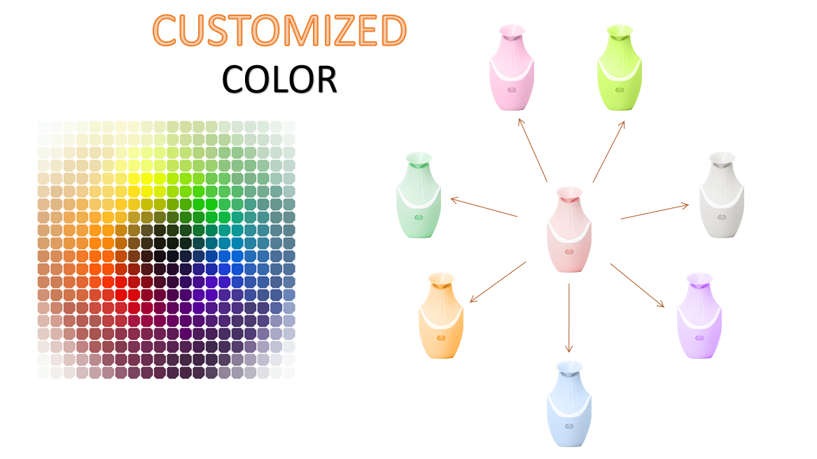 Custom Services