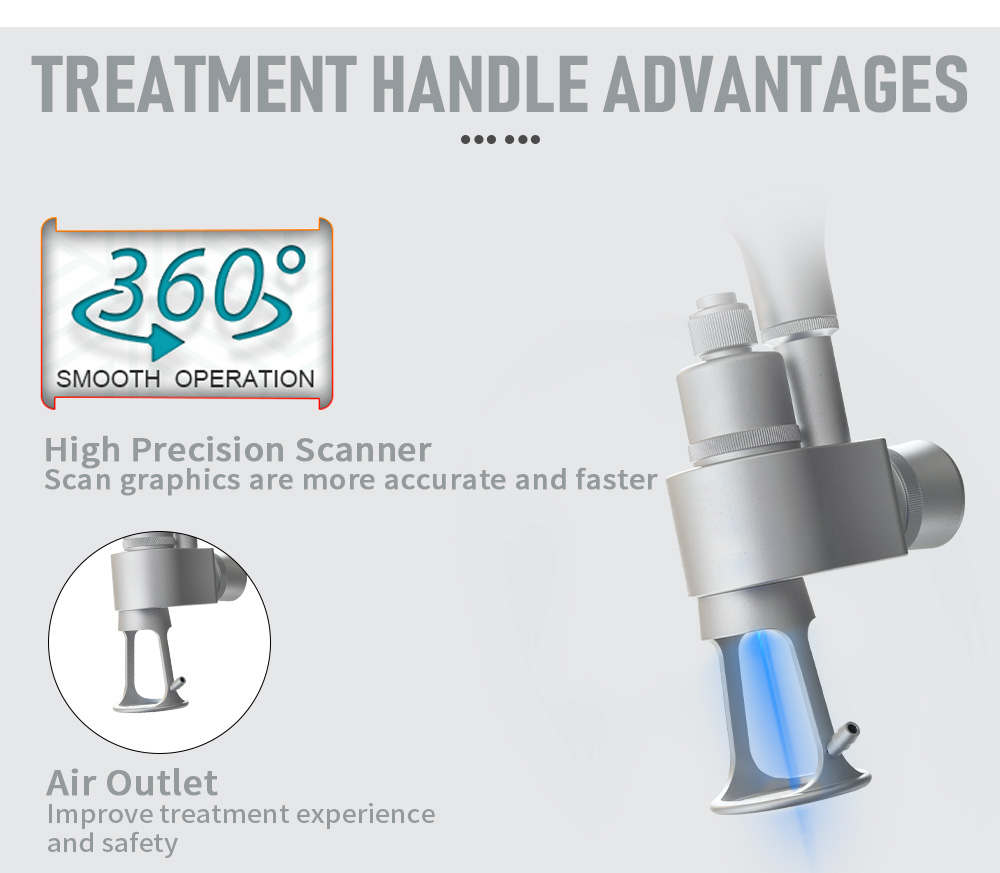 Treatment Handpieces
