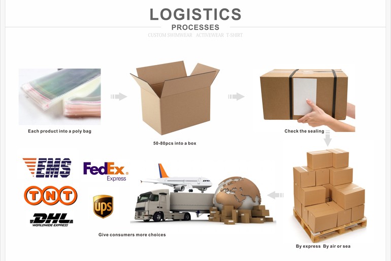 Packaging and Shipping Details