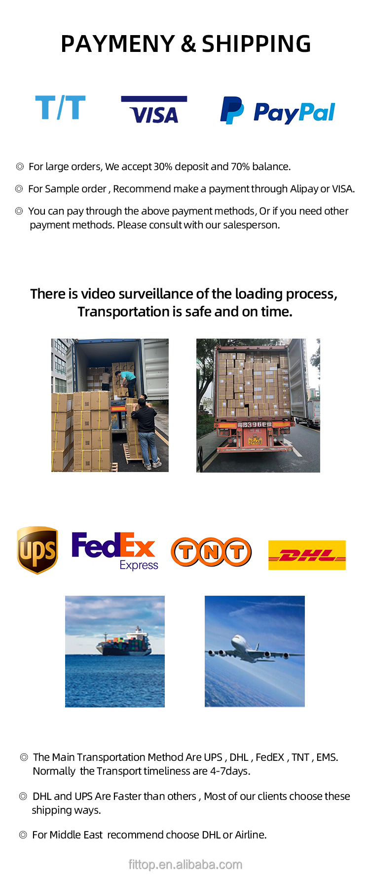 Shipment and Payment details