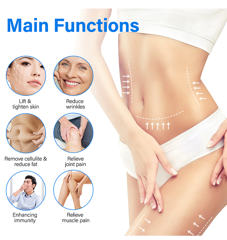 Functions Infographic