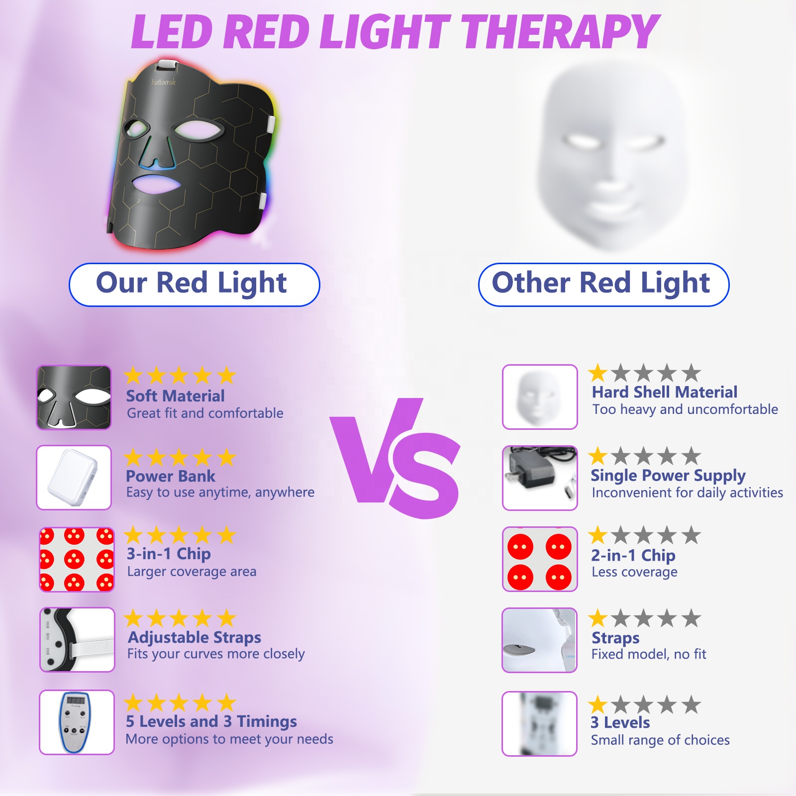 Guangdong Manufacturers Redlight Led Anti Aging Light Mask Led Light Therapy Mask Silicone Facial Led Mask