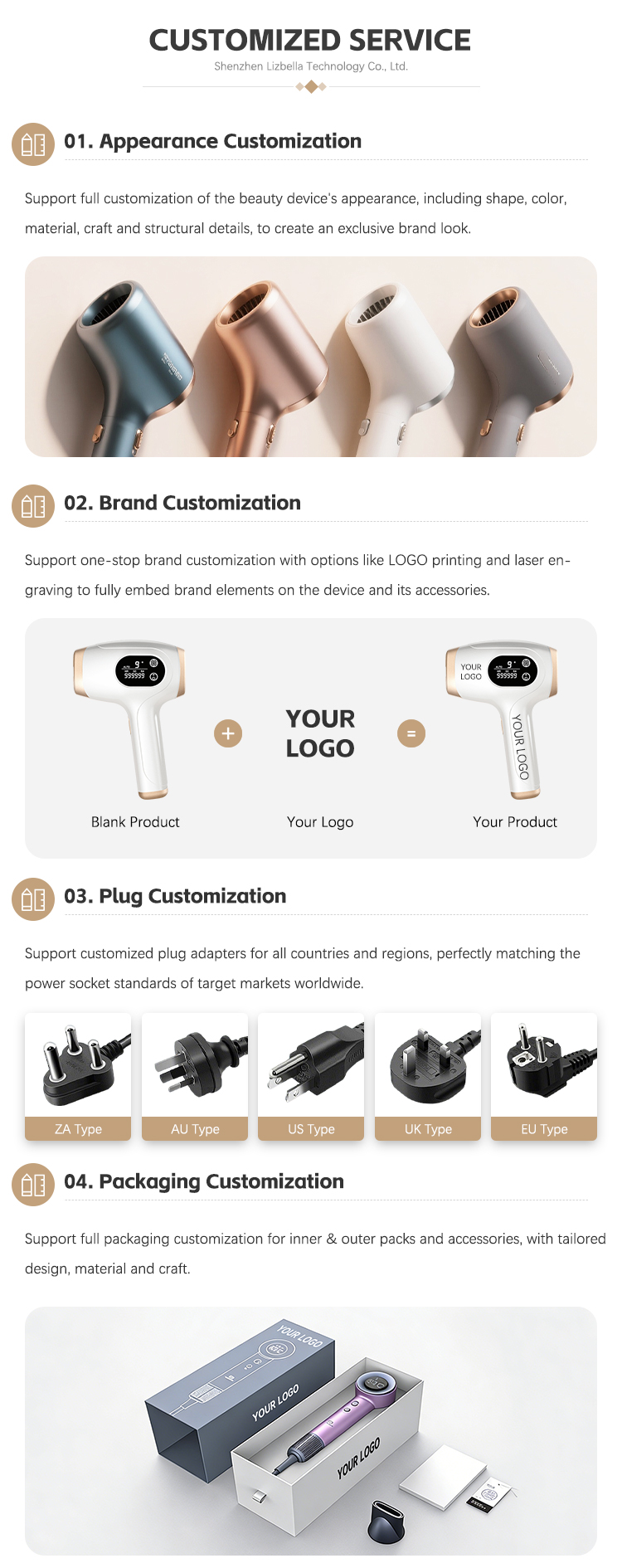 User Experience Comparison