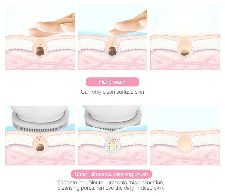 Electric Facial Cleansing Brush - Deep Pore Cleaner & Exfoliator