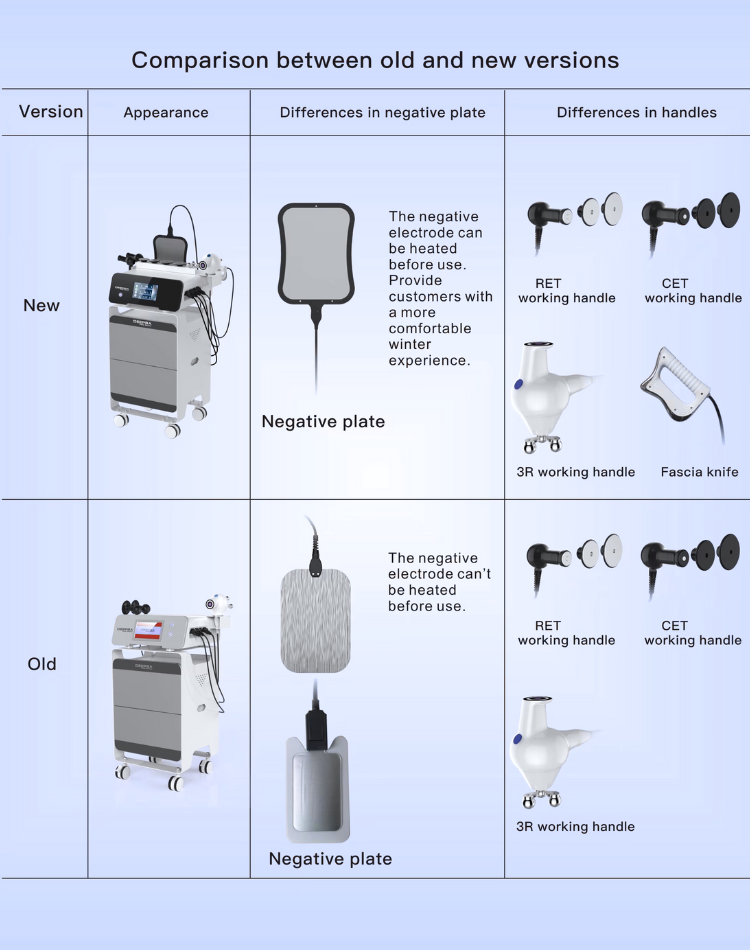 Factory Price 448k Ret Cat Thermal Therapy Deepba Weight Loss Body Shaping Rf Radio Frequency Beauty Machine