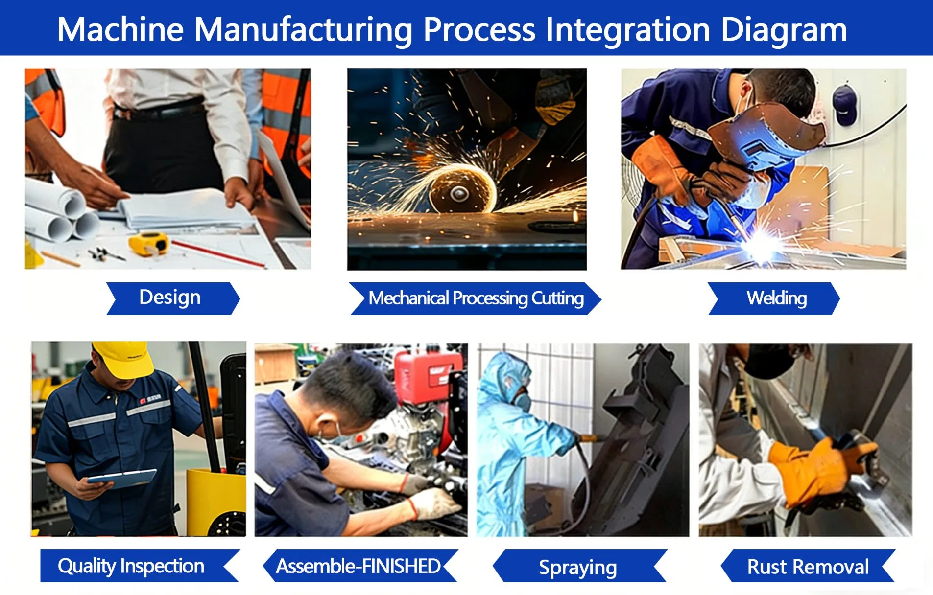 Operational Excellence