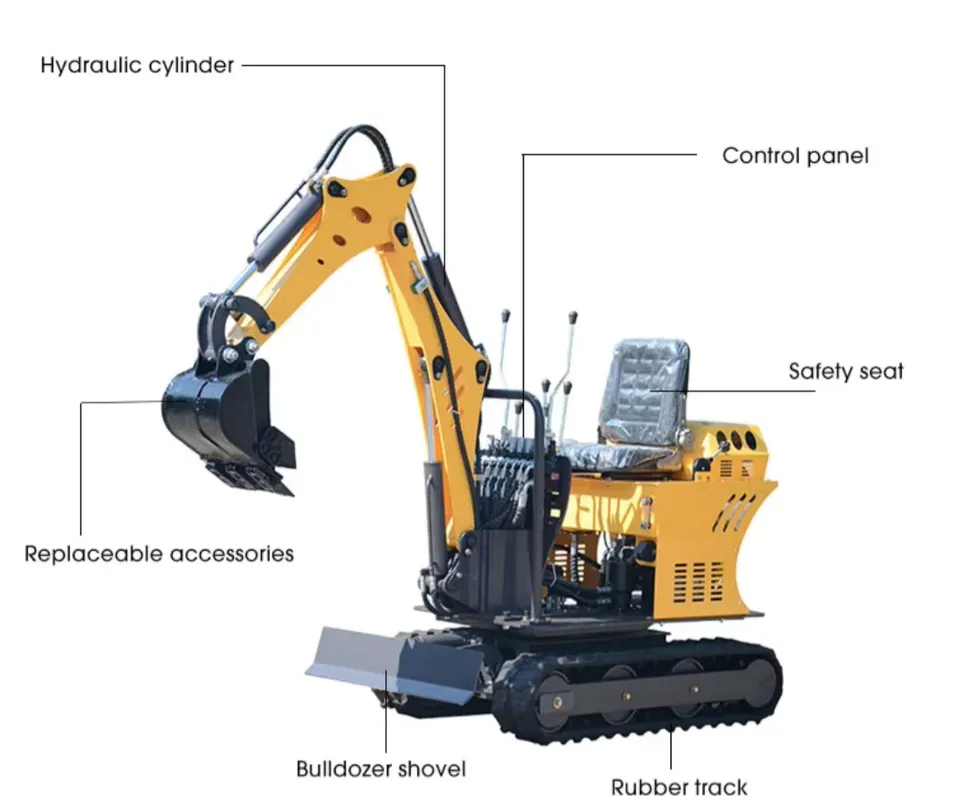 Mini Excavator Features