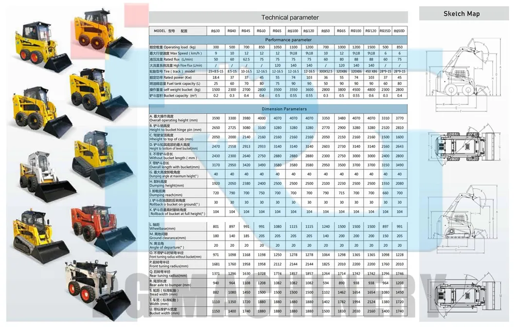 Dimension Parameters