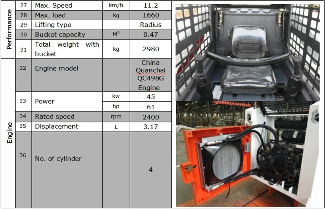 Loader Dimensions