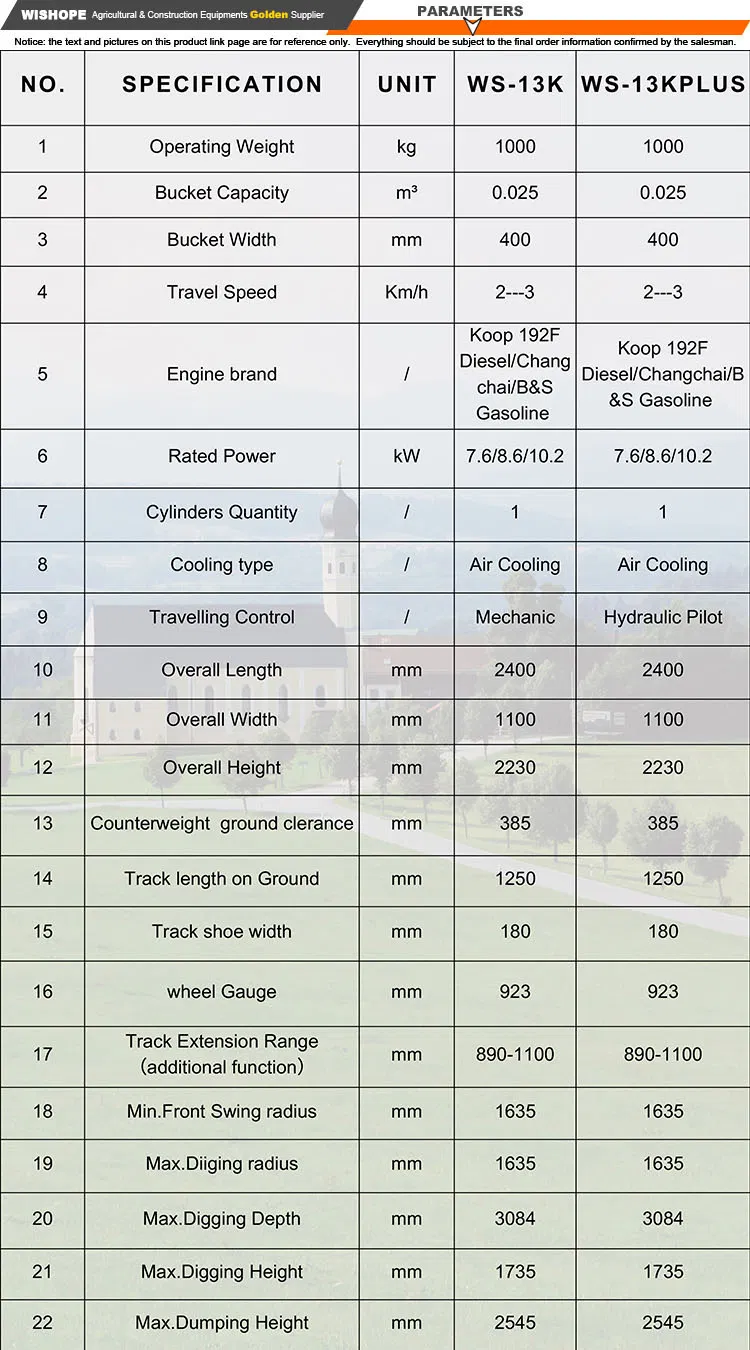 Excavator Parameters