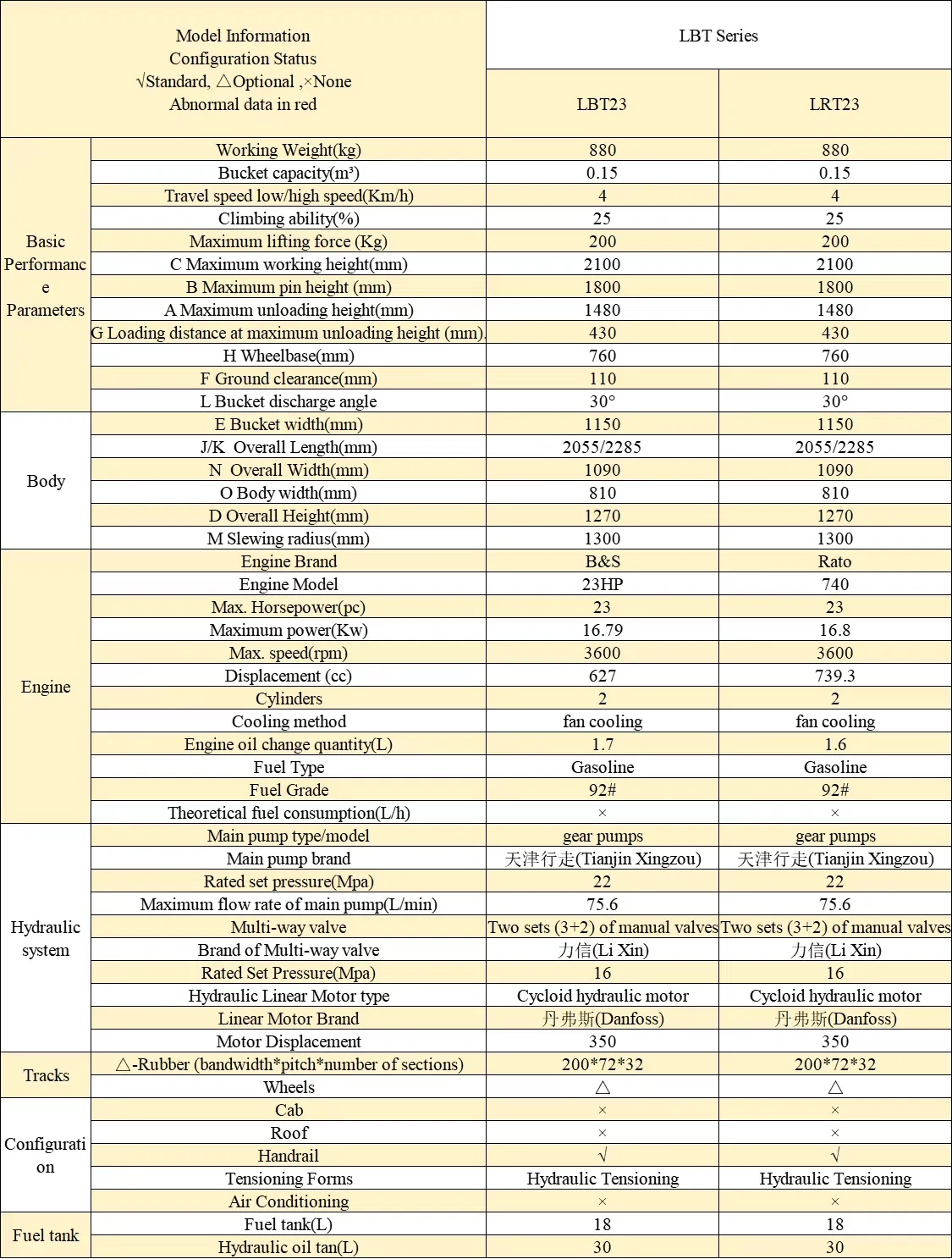 Product Specification Overview