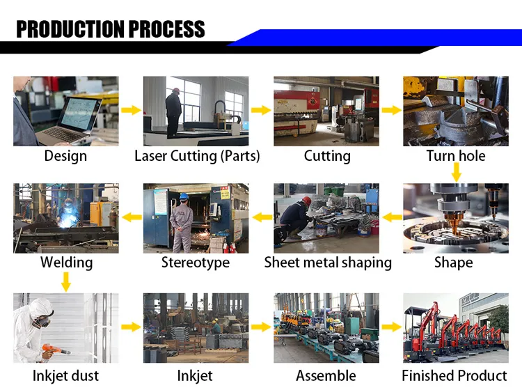 Manufacturing Factory