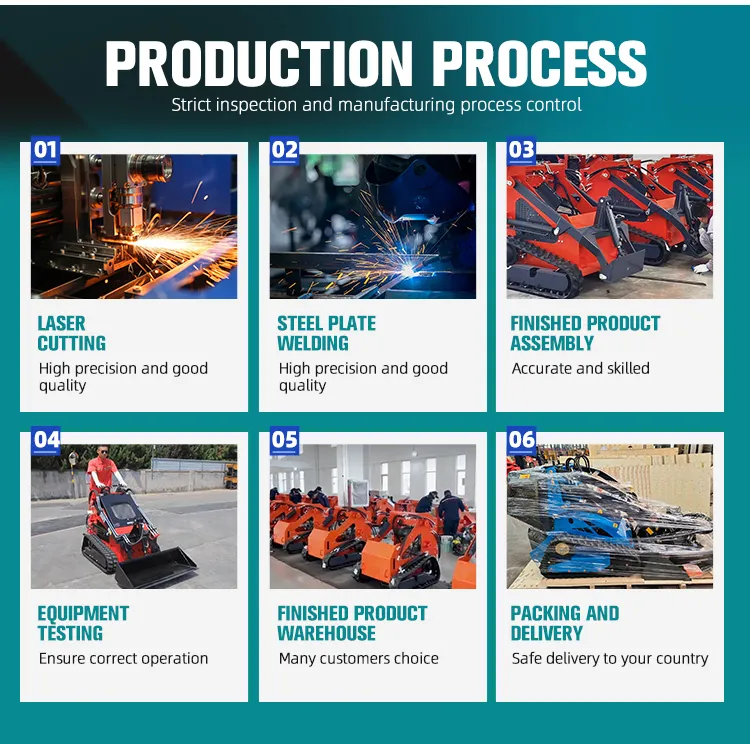 Production Workflow