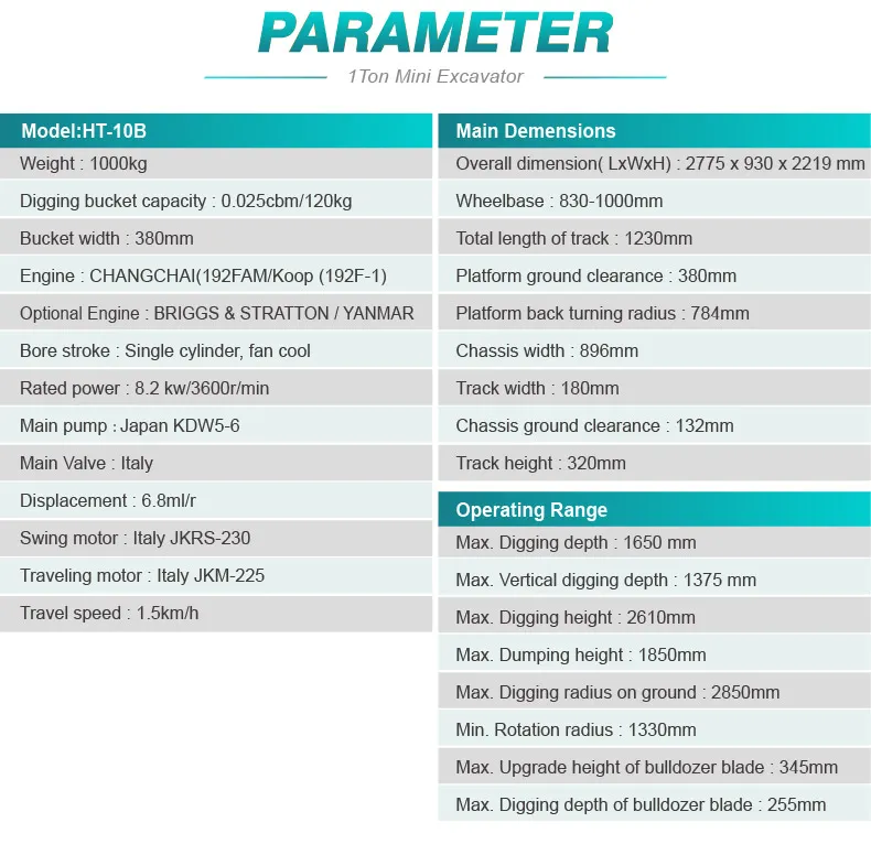 Mini Excavator Detail