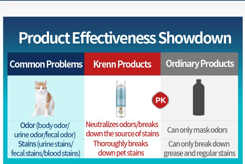 Produtos de Cuidado para Animais de Estimação OEM Limpador de Caixa de Areia e Eliminador de Odor Spray Espuma Limpador de Caixa de Areia para Gatos