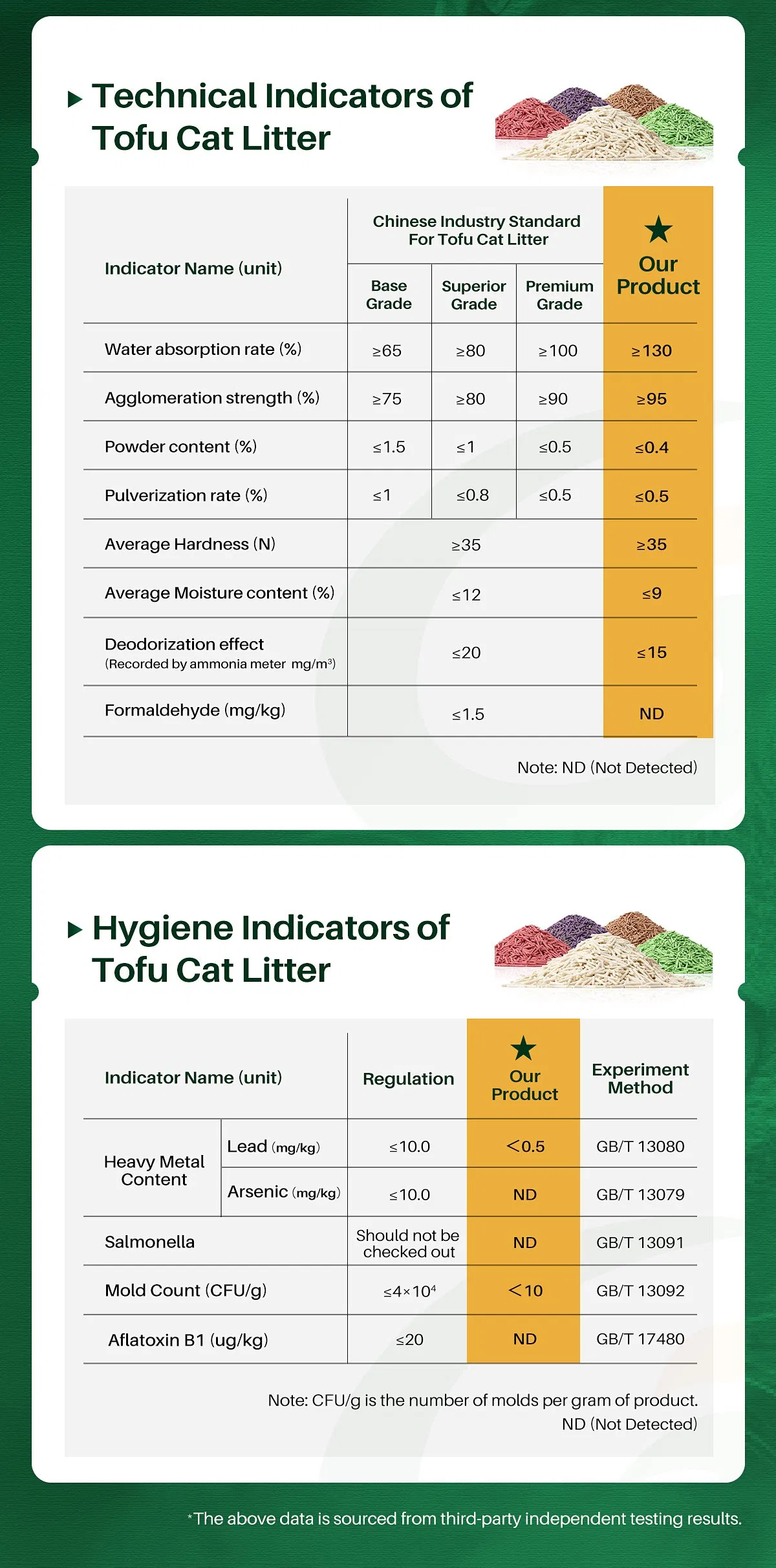 Areia para Gato Flushable a Granel Mistura de Tofu 99% Livre de Poeira de Planta Agregadora 4lb 12lb Direto da Fábrica