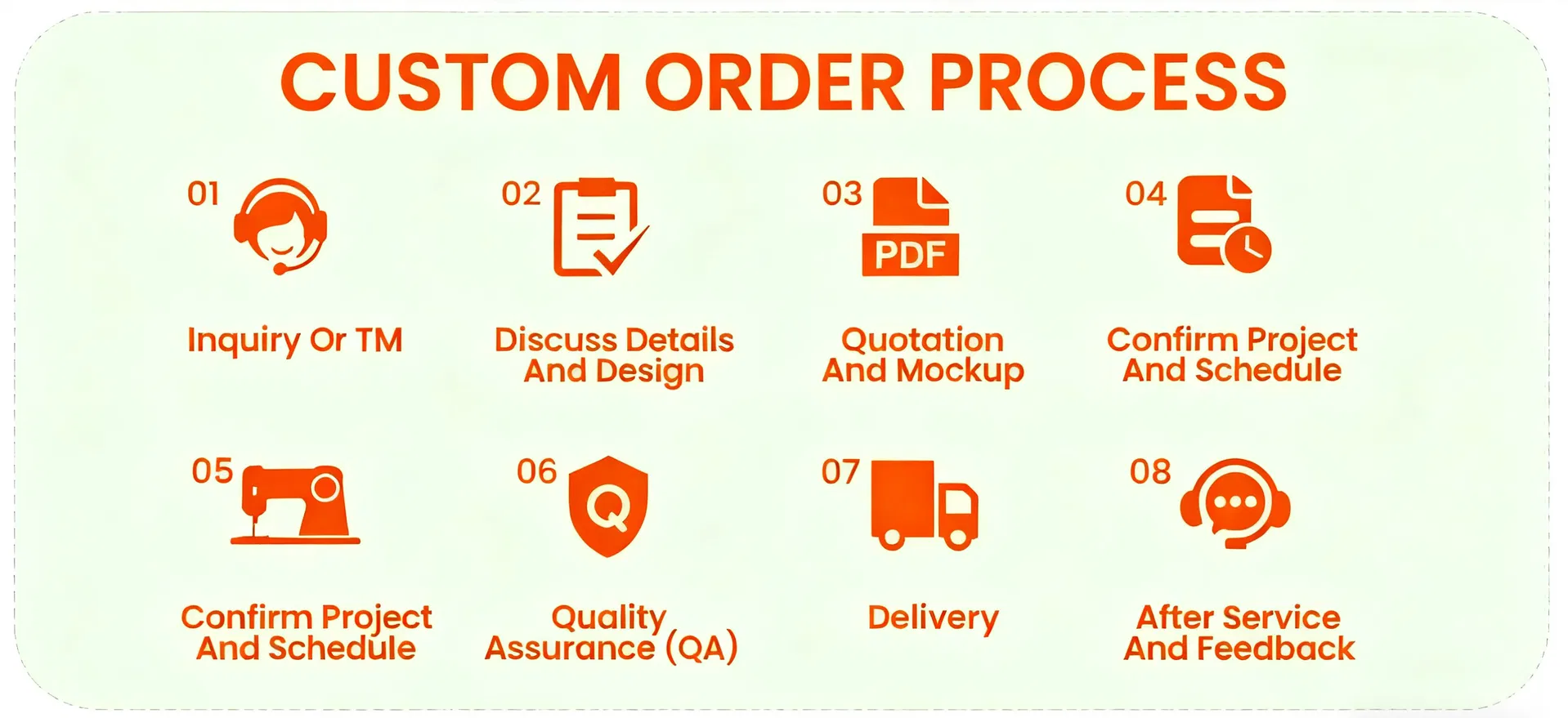 Processo personalizado