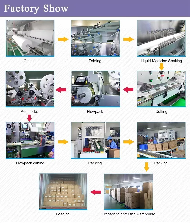 A fábrica mostra - Linha de Produção