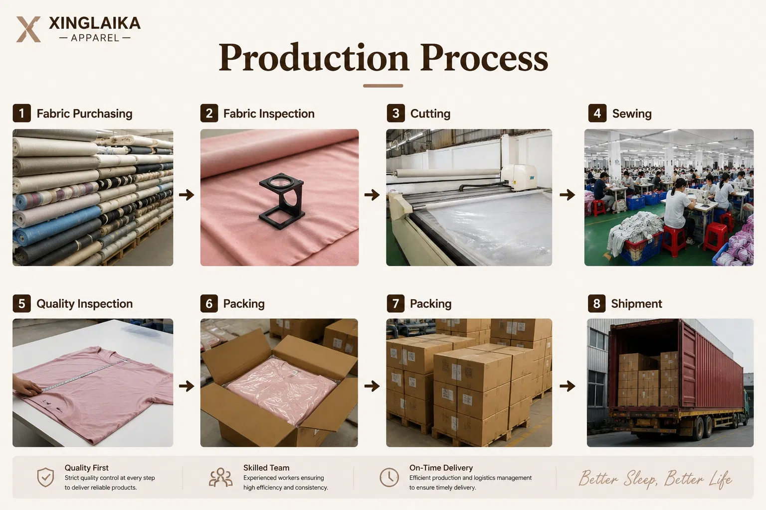 Línea de costura y control de calidad