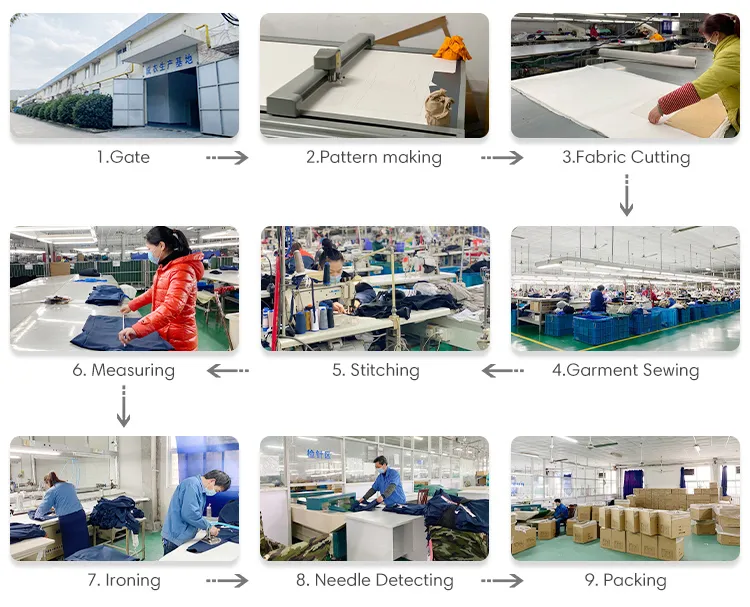 Proceso de producción detallado
