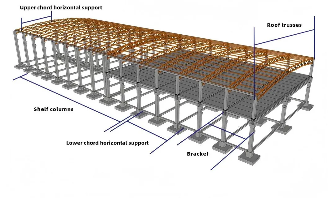 Steel Frame System