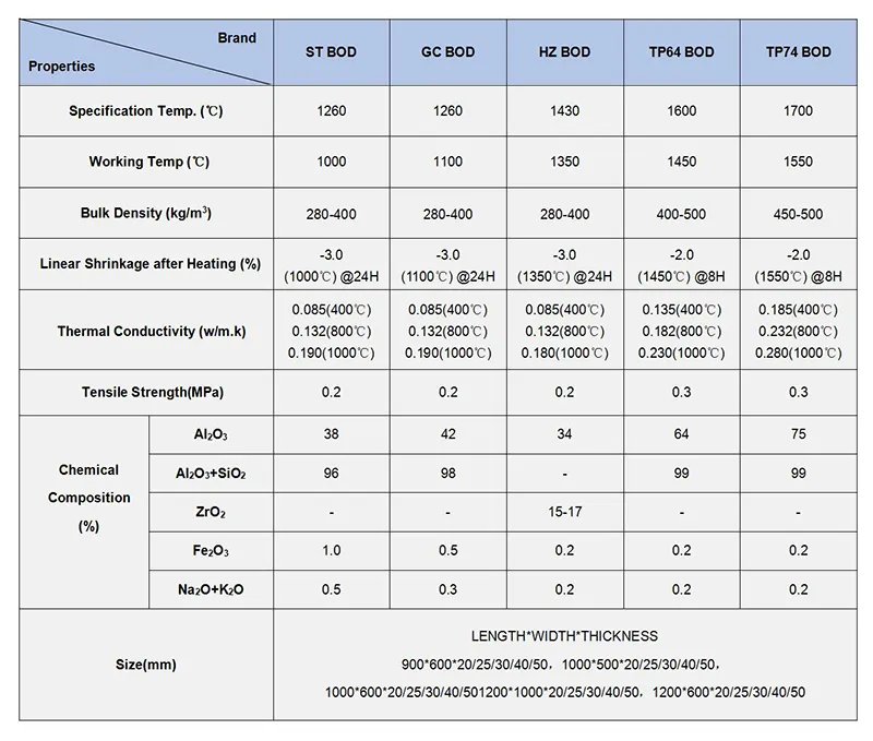 Physical and Chemical Indicators