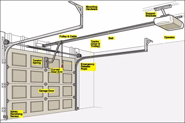 Aluminium Garage Door Specification