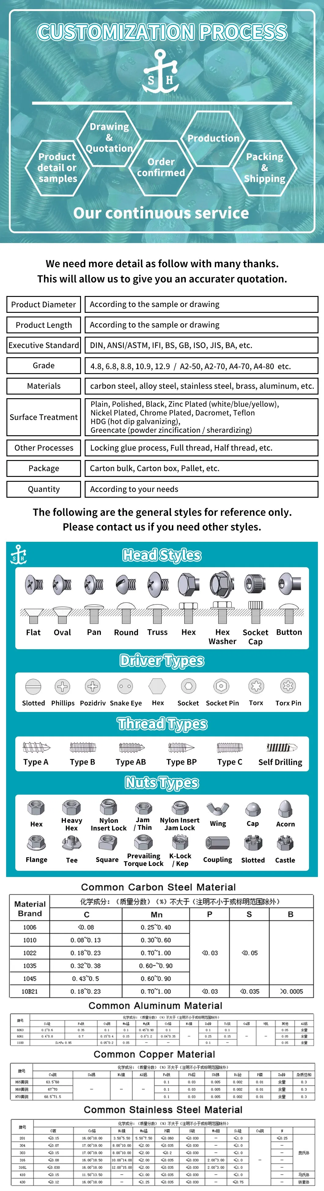 Detailed Specifications