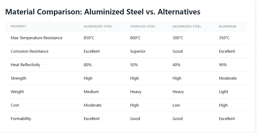 Aluminized Steel 6