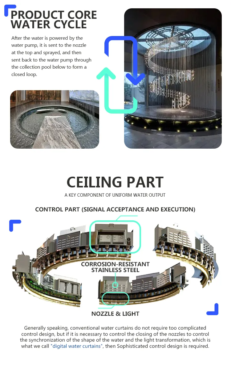 Water Feature Example 2