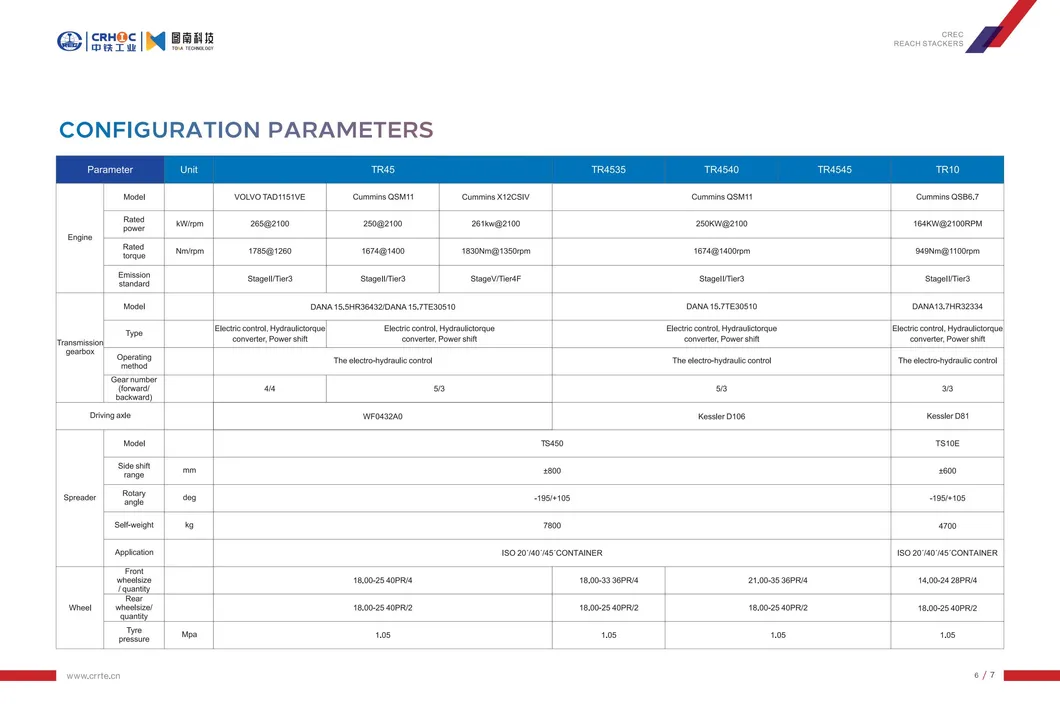 Industrial Crane Efficiency