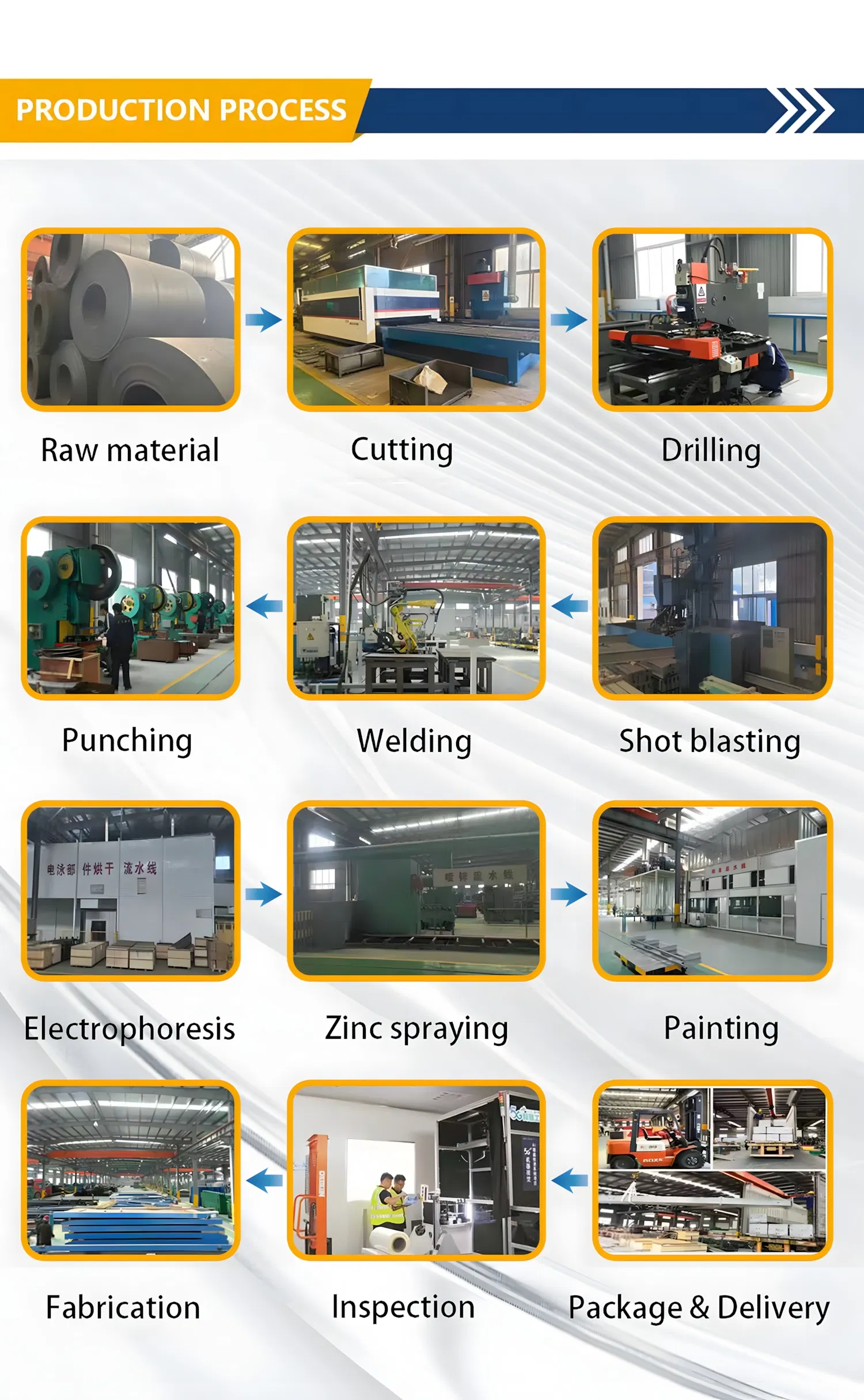 Maintenance and Adaptability