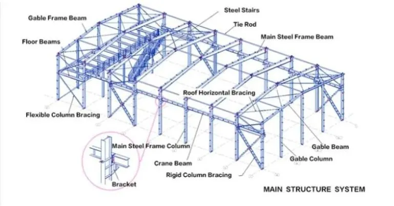 Steel Structure Warehouse