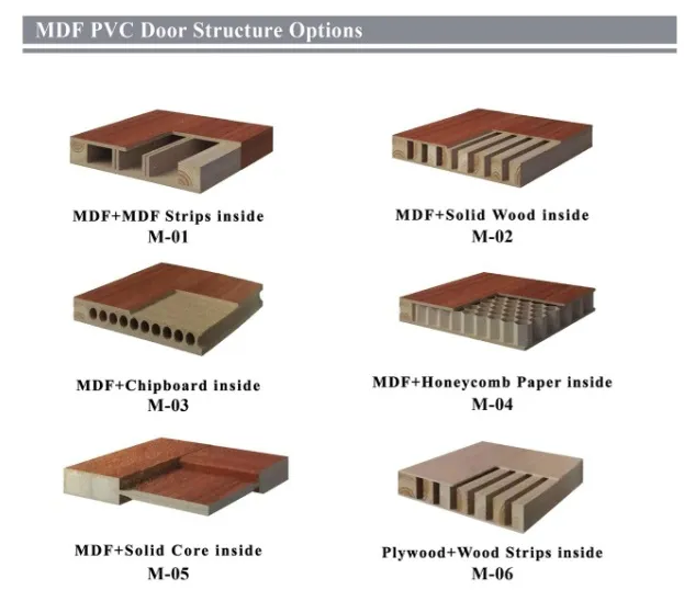 Door Structure Diagram