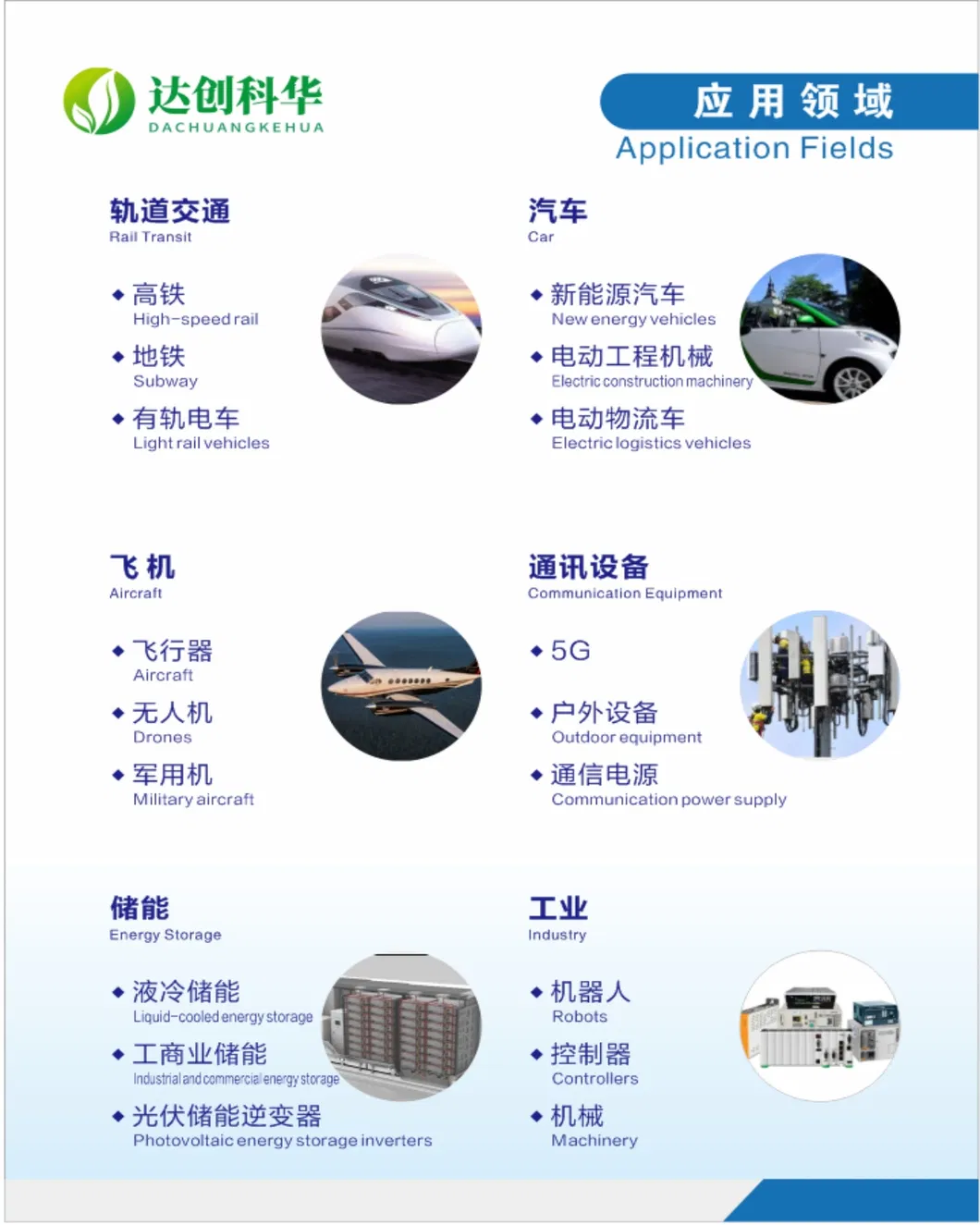 Application Scenarios