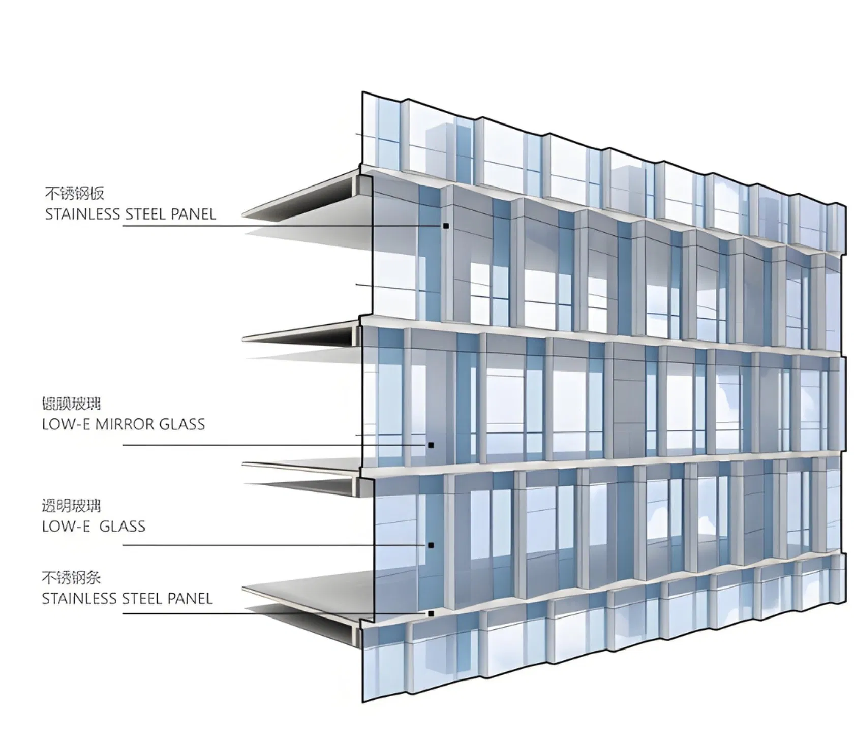 Premium Glass Panels for Modern Architectural Facade Solutions