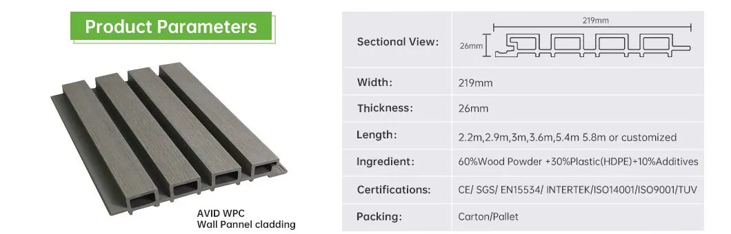 Wall Cladding Details