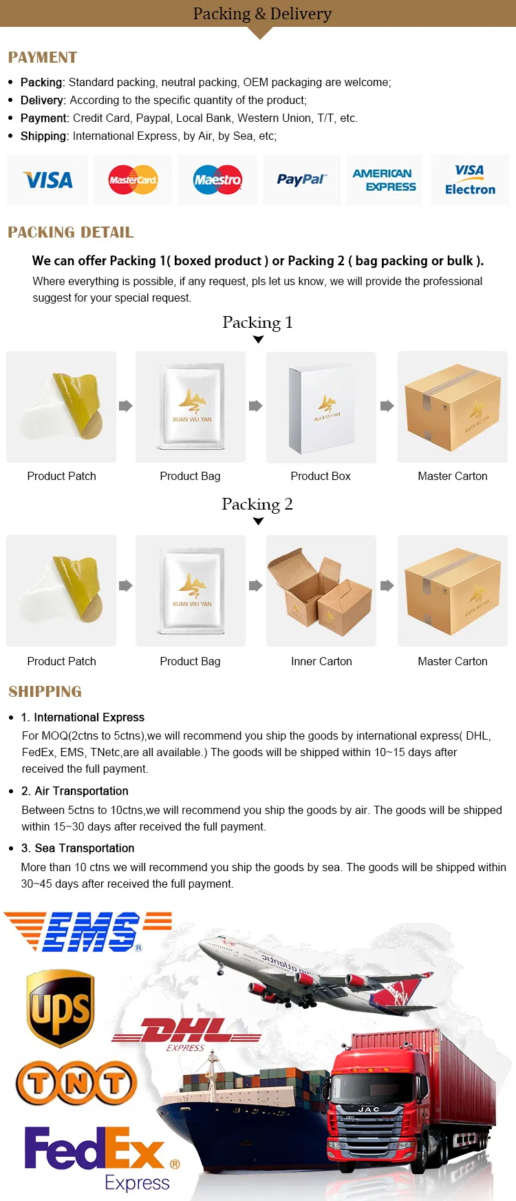 Packaging Process