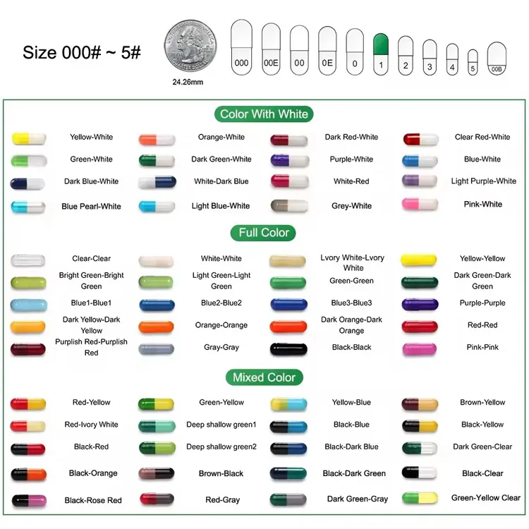 Capsule Parameters 3