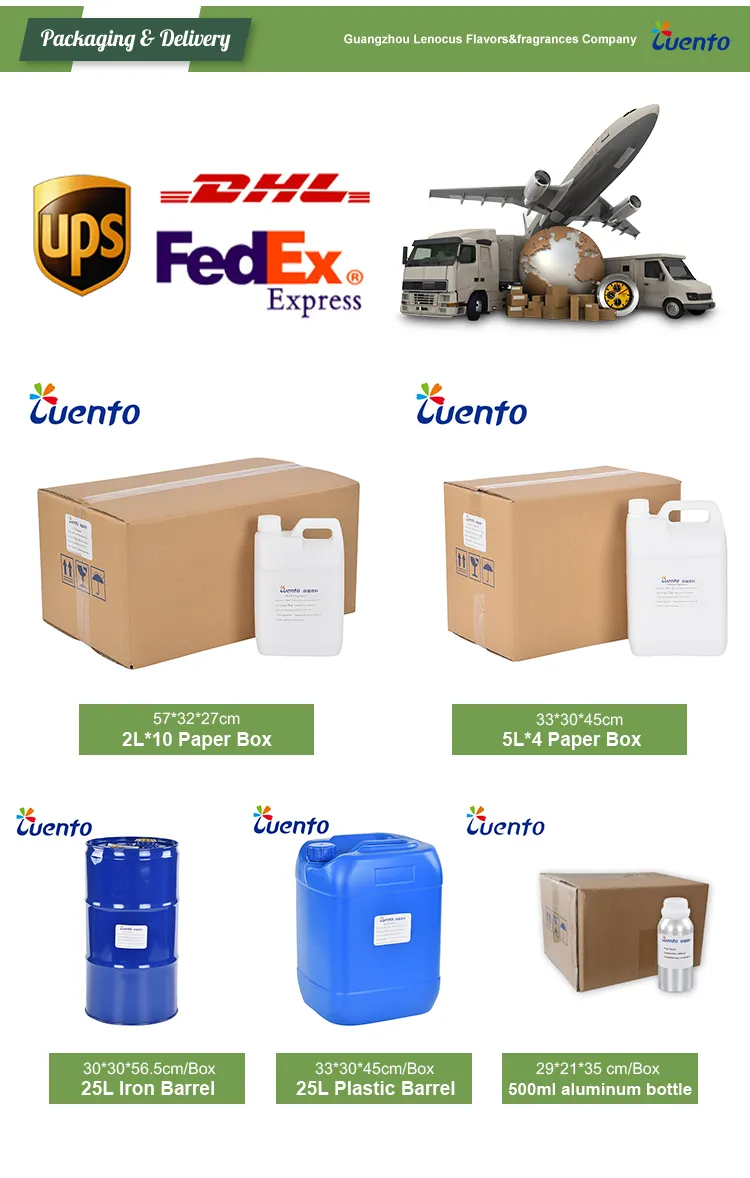 Fragrance Oil Certificate