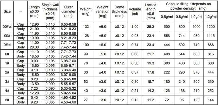 Capsule Parameters 1