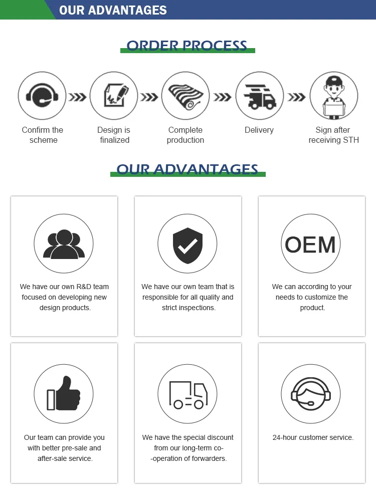 Manufacturing Advantages