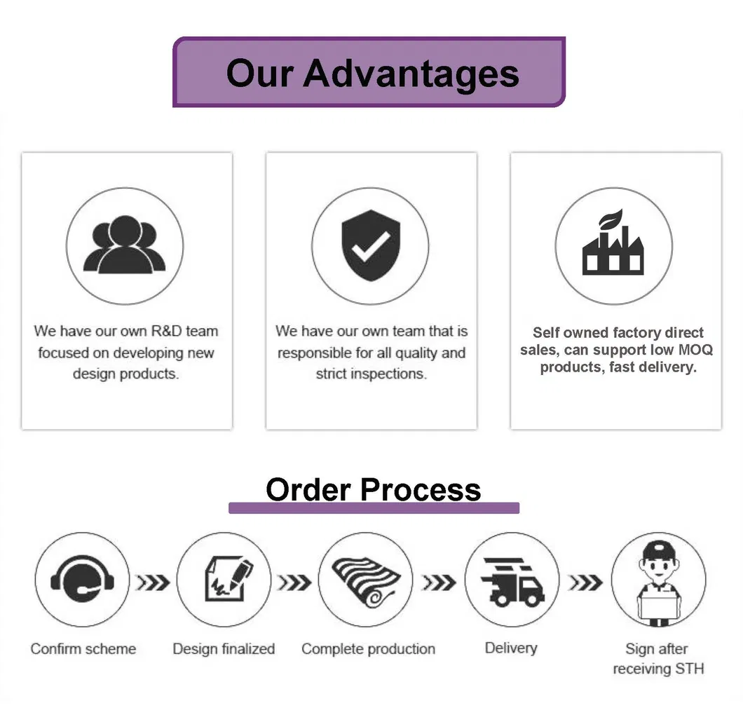 Manufacturing Advantages